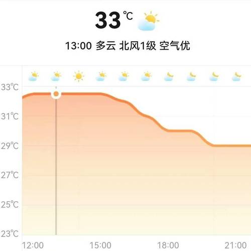 太原今日天气24小时查询，太原今天天气预报15天查询？-第4张图片-优品飞百科