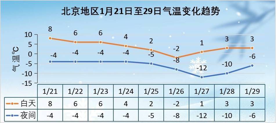 北京22日至25日天气？北京22日至24日的天气预报？-第1张图片-优品飞百科