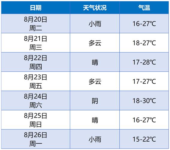 萧山天气预报7天，萧山天气预报7天准确-第5张图片-优品飞百科