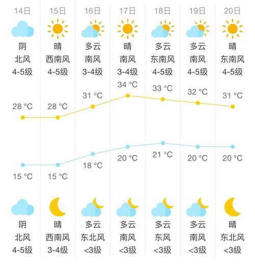 天气预报北京天气预报一周七天？北京天气预报一周7天15天一？-第3张图片-优品飞百科