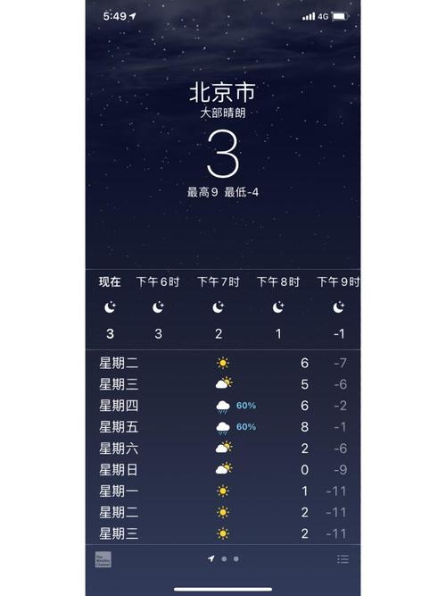 天气预报北京天气预报一周七天？北京天气预报一周7天15天一？-第6张图片-优品飞百科