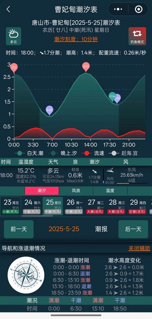 河北唐山路北天气情况，河北唐山市路北区天预报-第4张图片-优品飞百科
