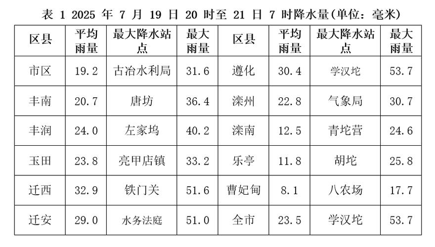 河北唐山路北天气情况，河北唐山市路北区天预报-第6张图片-优品飞百科