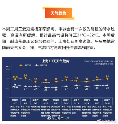 上海嘉定天气预报,上海嘉定天气预报 实时-第4张图片-优品飞百科 上海嘉定天气预报,上海嘉定天气预报 实时-第4张图片-优品飞百科
