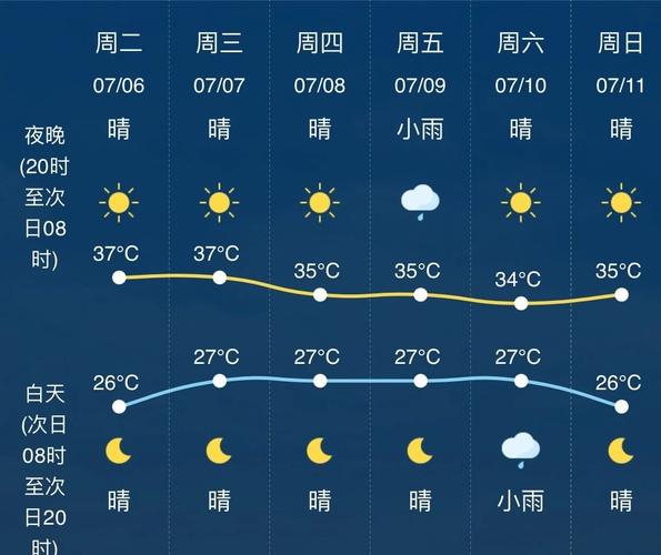 兰溪一周天气预报七天，兰溪7天天气预报？-第1张图片-优品飞百科