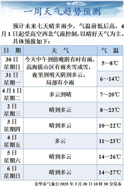 兰溪一周天气预报七天，兰溪7天天气预报？-第2张图片-优品飞百科