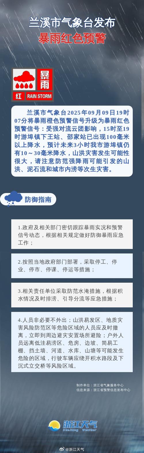 兰溪一周天气预报七天，兰溪7天天气预报？-第6张图片-优品飞百科