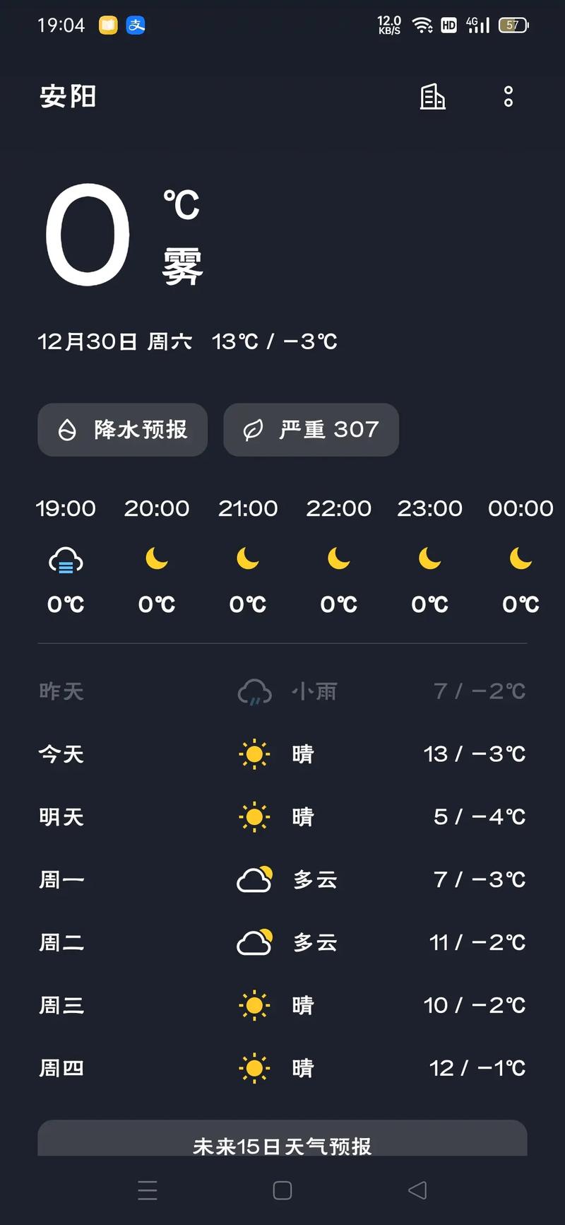 安阳天气一周的预报，安阳天气一周的预报情况？-第2张图片-优品飞百科