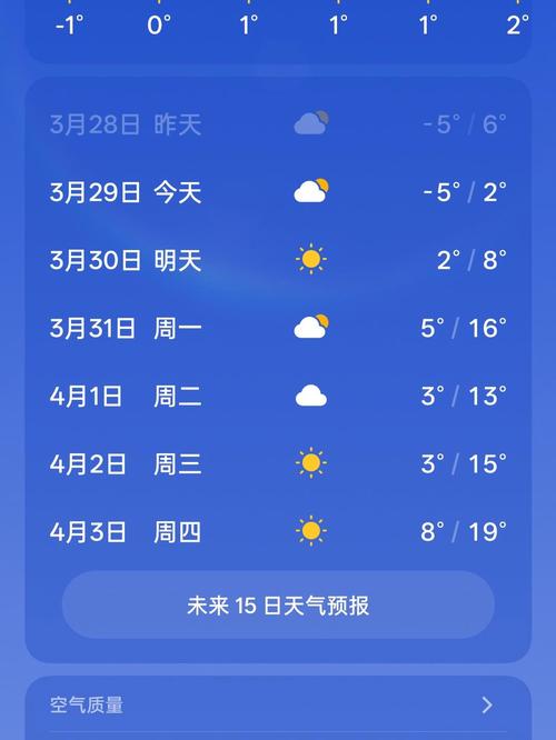 天气预报北京昌平沙河天气，昌平区沙河镇天气预报24小时-第8张图片-优品飞百科