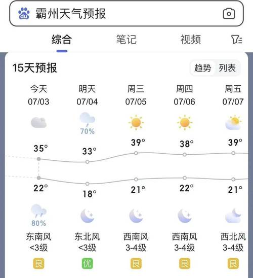 顺义24小时天气预报查询实时，顺义24小时天气顺义天气-第5张图片-优品飞百科