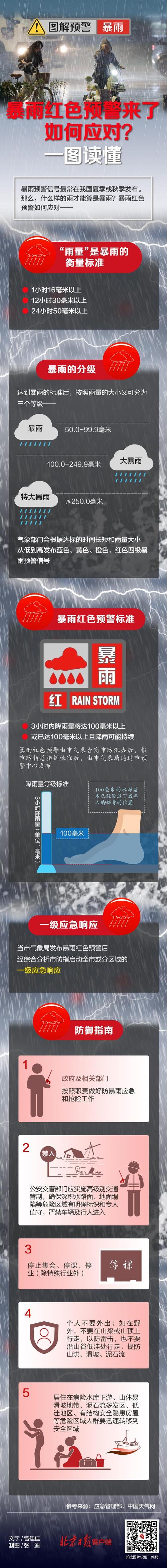 顺义24小时天气预报查询实时，顺义24小时天气顺义天气-第7张图片-优品飞百科