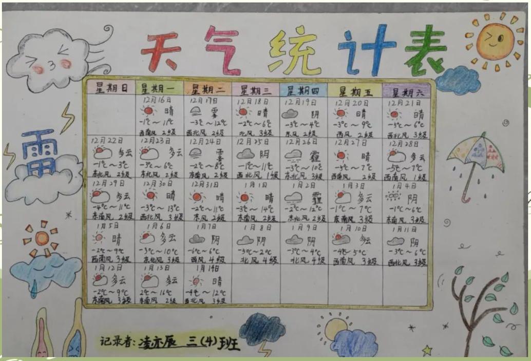 怎么查过去的天气预报情况，如何查询过去天气预报-第3张图片-优品飞百科