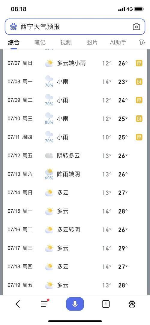 灵石天气预报最新13天？灵石最新天气预报一周？-第3张图片-优品飞百科
