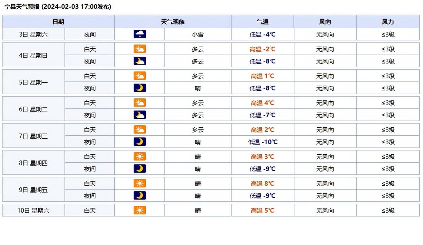 上海浦东现在天气，上海浦东现在天气怎么样？