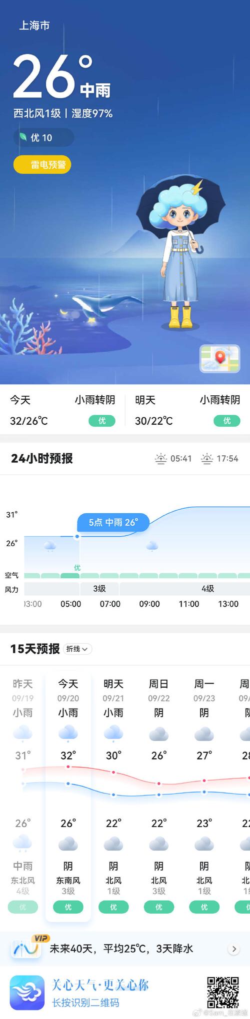 上海浦东现在天气，上海浦东现在天气怎么样？-第6张图片-优品飞百科