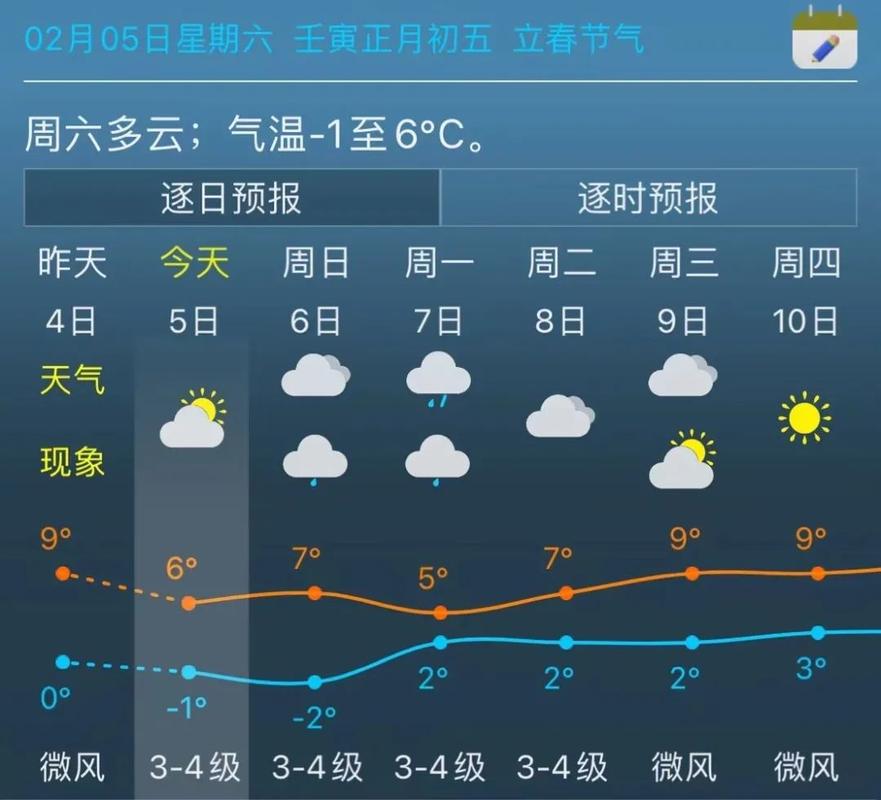 上海市金山区实时天气预报，上海金山地区天气预报？