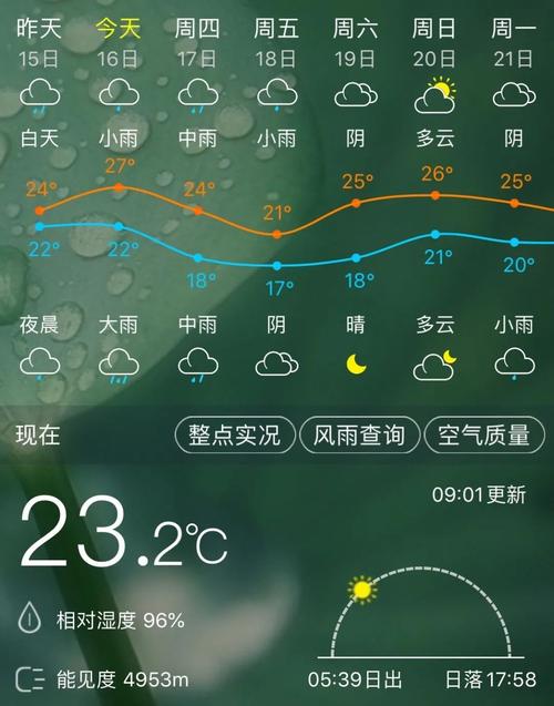 上海市金山区实时天气预报，上海金山地区天气预报？-第2张图片-优品飞百科