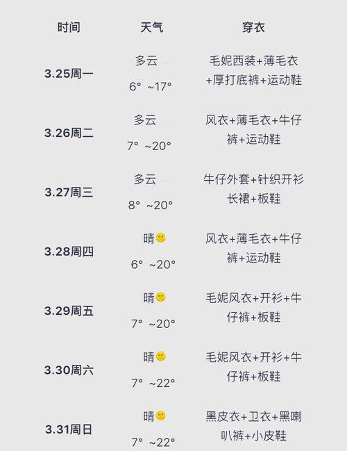 北京天气3月27日逐小时，北京天气317-第3张图片-优品飞百科