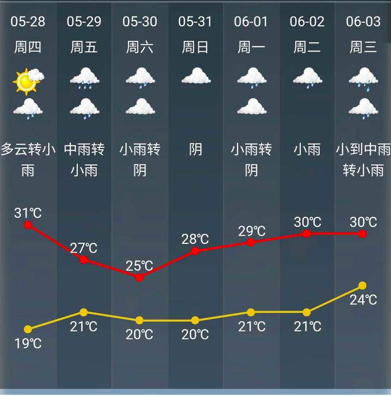上海金山地区天气预报查询，上海金山区天气预报15天查询厂？
