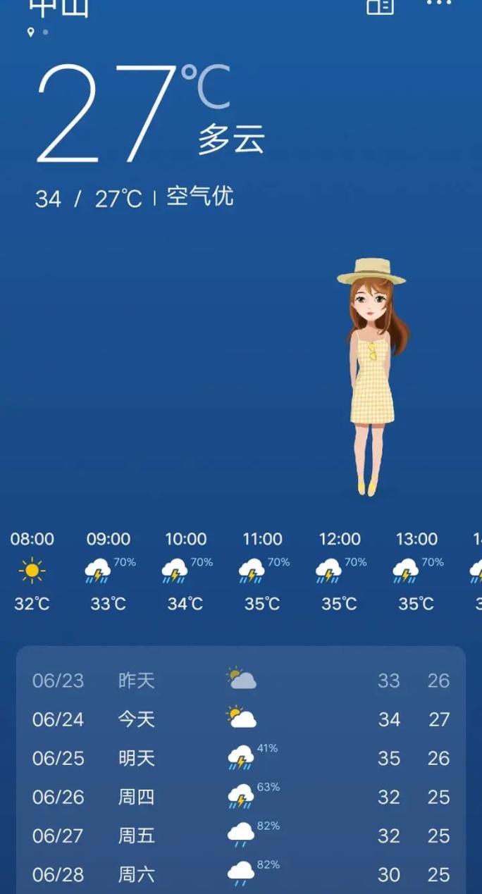 天气预报几点钟下雨，准确的天气预报显示几点钟下雨-第4张图片-优品飞百科
