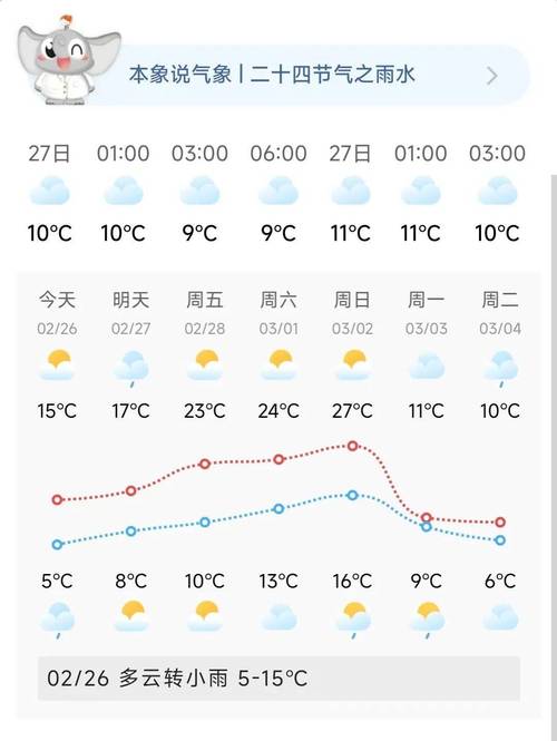 上海未来天气预报30天查询结果，上海 未来天气？