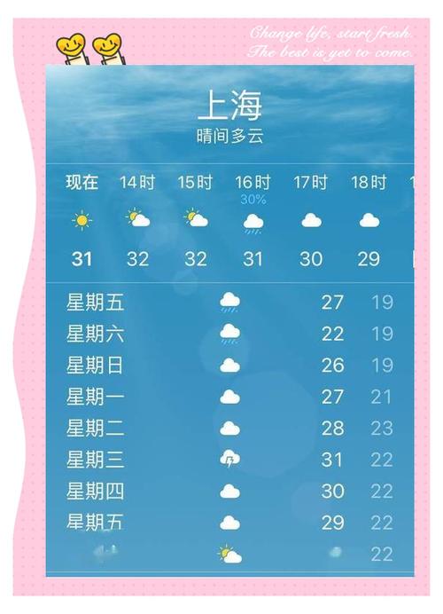 上海未来天气预报30天查询结果，上海 未来天气？-第2张图片-优品飞百科