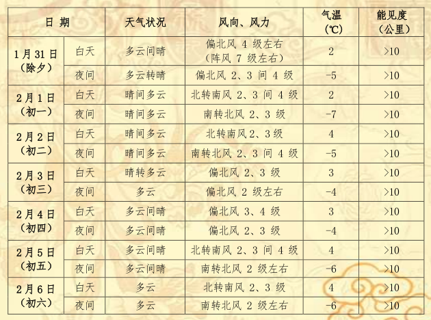 顺义天气实时预报，顺义天气实况-第2张图片-优品飞百科