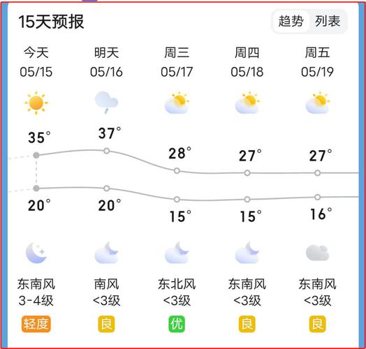 顺义天气实时预报，顺义天气实况-第4张图片-优品飞百科