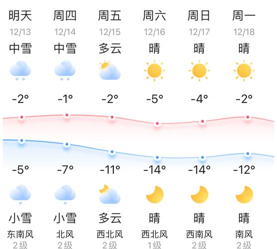 顺义天气实时预报，顺义天气实况-第5张图片-优品飞百科
