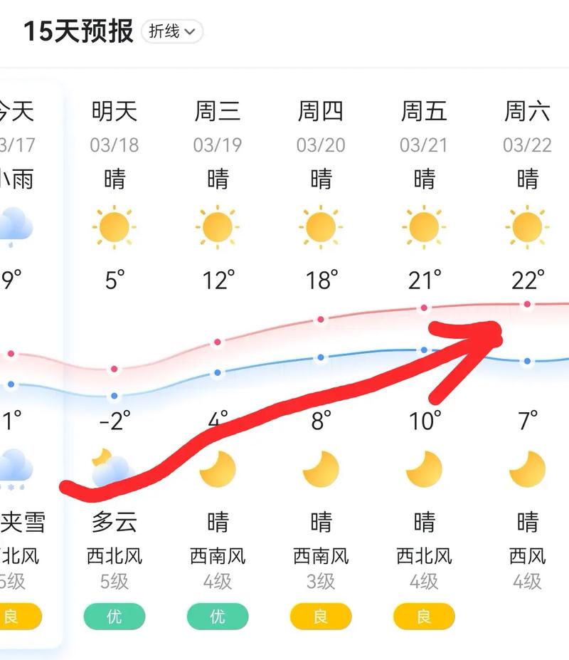 威海气象台天气预报拨报？威海天气时时播报？-第4张图片-优品飞百科