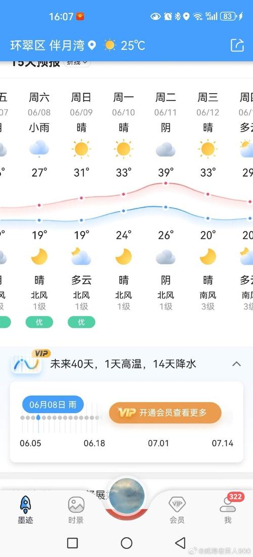 威海气象台天气预报拨报？威海天气时时播报？-第5张图片-优品飞百科