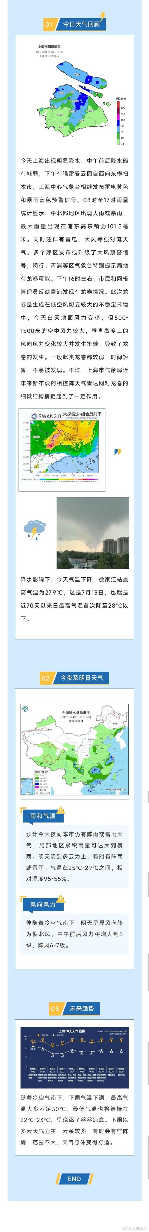 上海嘉定一周的天气预报15天？上海嘉定天气预报7天？