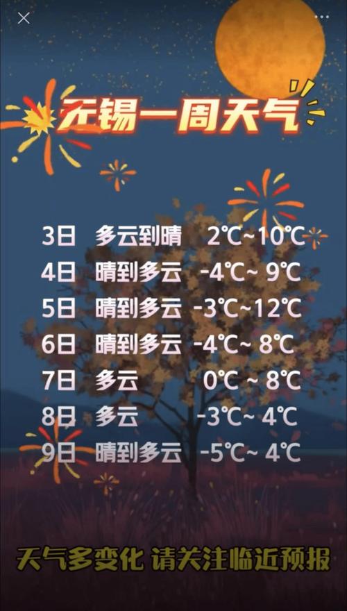 无锡天气预报30天一个月查询？无锡天气1个月？-第4张图片-优品飞百科