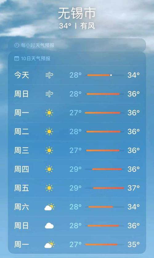 无锡天气预报30天一个月查询？无锡天气1个月？-第7张图片-优品飞百科