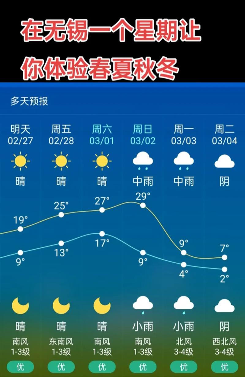 无锡天气预报30天一个月查询？无锡天气1个月？-第8张图片-优品飞百科