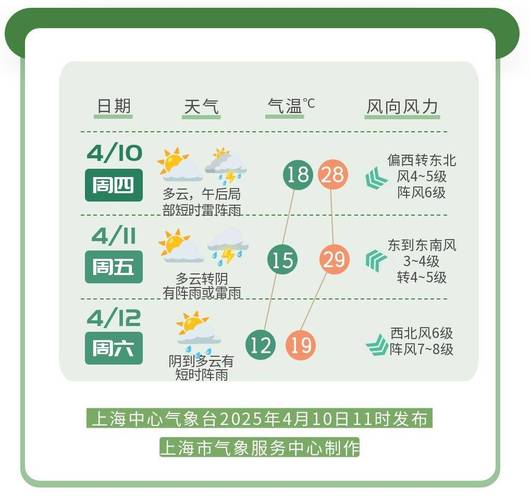 上海嘉定天气预报天气?上海嘉定天气预报天气15天?-第3张图片-优品飞百科 上海嘉定天气预报天气?上海嘉定天气预报天气15天?-第3张图片-优品飞百科