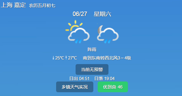 上海嘉定天气预报天气?上海嘉定天气预报天气15天?-第7张图片-优品飞百科 上海嘉定天气预报天气?上海嘉定天气预报天气15天?-第7张图片-优品飞百科