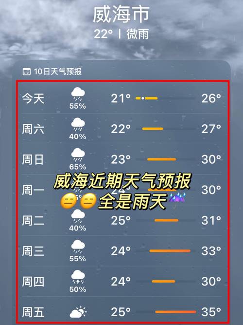 威海天气实时报告今天？威海天气最新动态？-第3张图片-优品飞百科