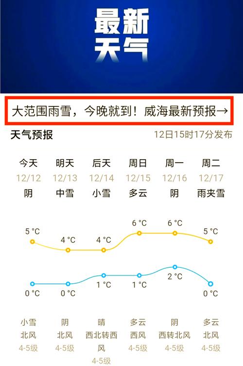 威海天气实时报告今天？威海天气最新动态？-第4张图片-优品飞百科