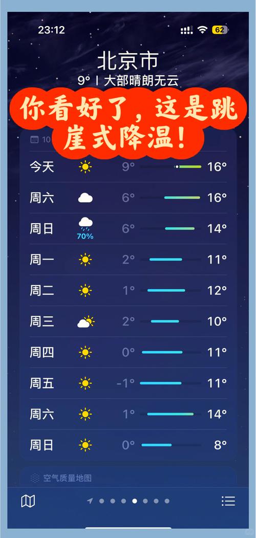 北京一月底天气？北京一月内天气？-第2张图片-优品飞百科