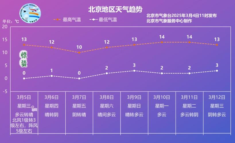 北京一月底天气？北京一月内天气？-第4张图片-优品飞百科