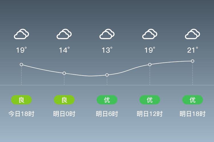 重庆天气预报30天查询一个月，重庆天气预报30天查询2345-第2张图片-优品飞百科