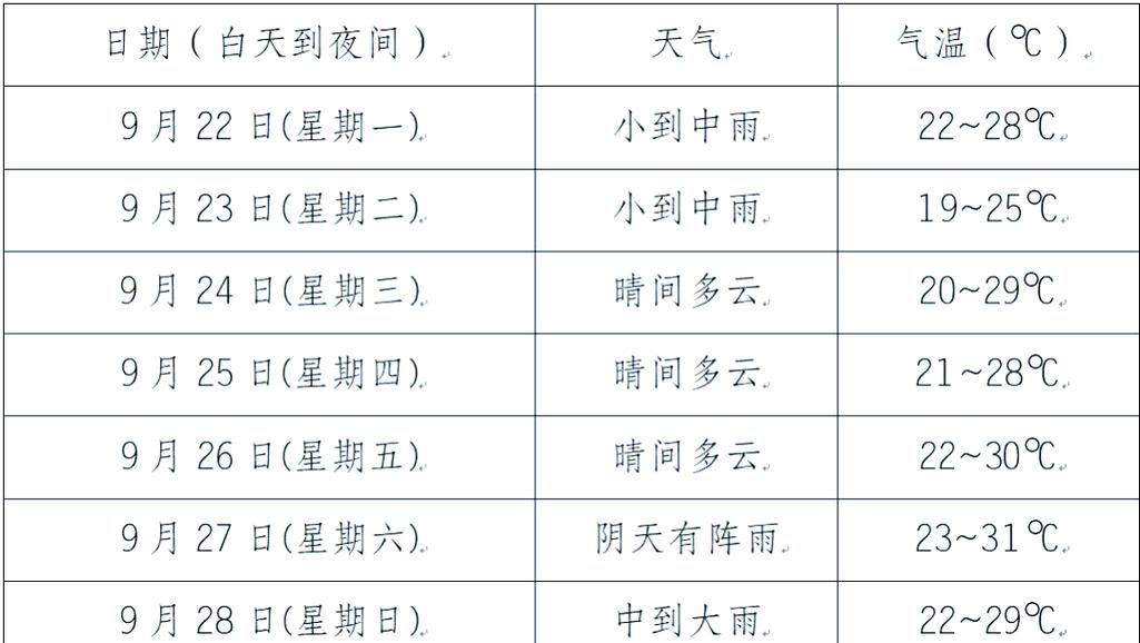 重庆天气预报30天查询一个月，重庆天气预报30天查询2345-第5张图片-优品飞百科