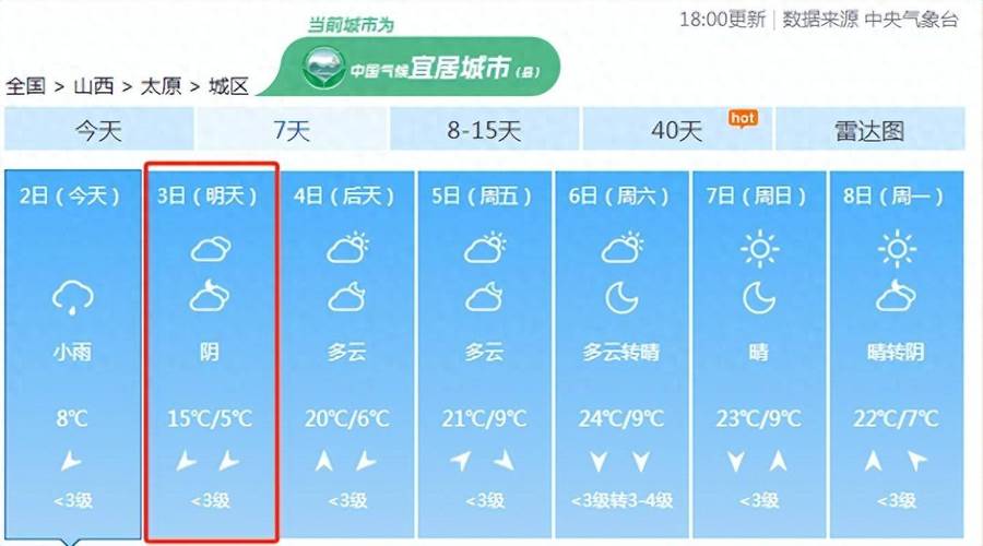 太原24小时天气预报，太原24小时天气预报小时显示？-第2张图片-优品飞百科