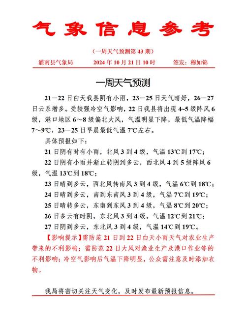 樟树天气预报7天查询结果，樟树天气预报 樟树市？-第3张图片-优品飞百科