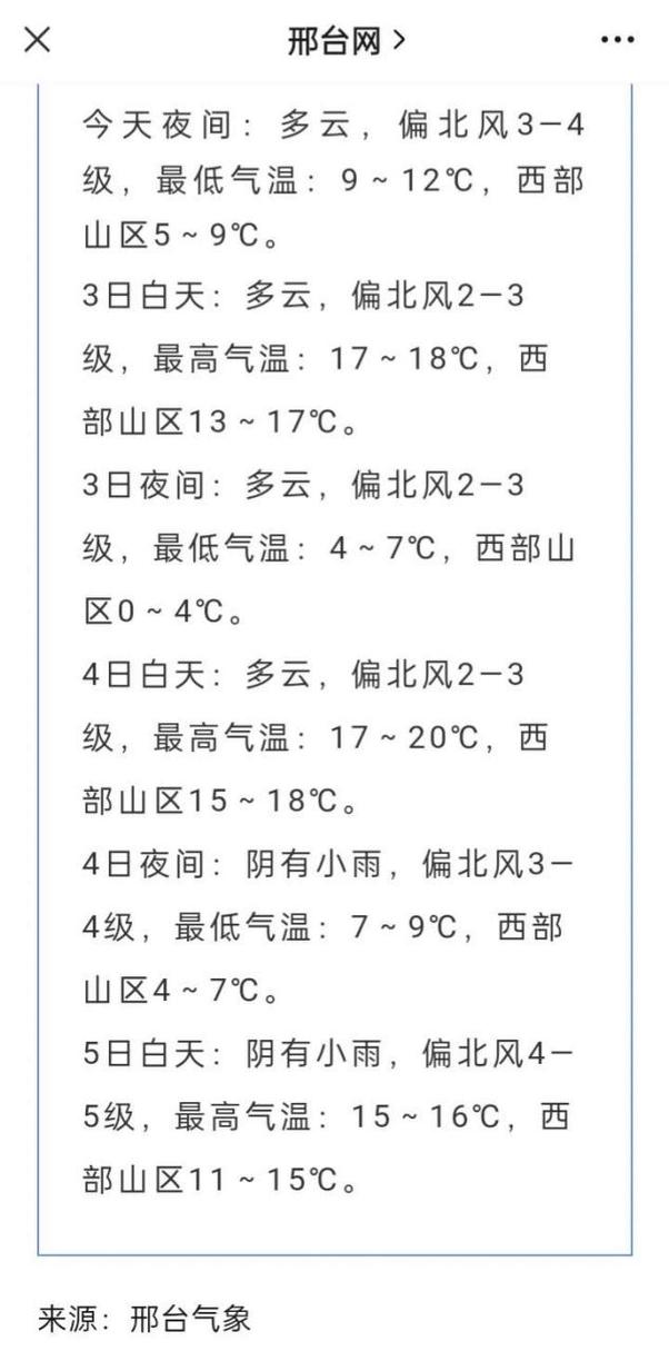 宁晋天气预报30天准确一个月，宁晋天气预报15天查询结果-第3张图片-优品飞百科