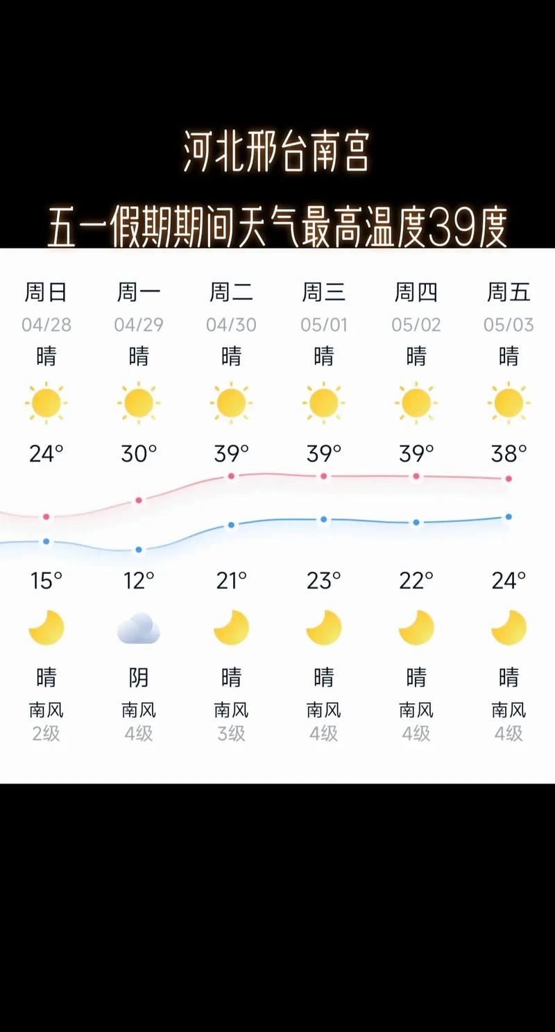 宁晋天气预报30天准确一个月，宁晋天气预报15天查询结果-第2张图片-优品飞百科