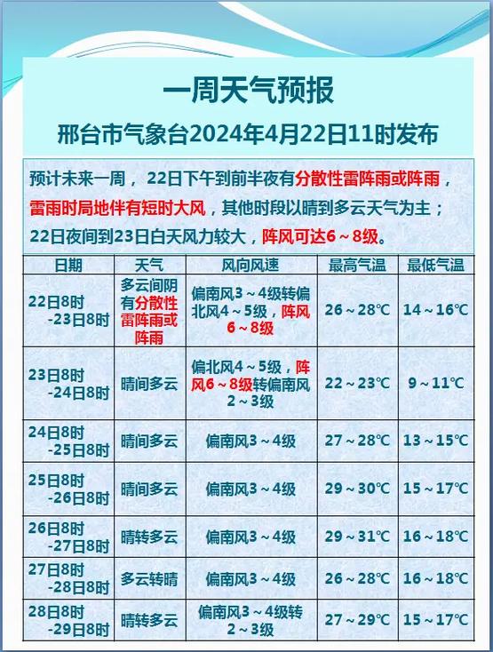 宁晋天气预报30天准确一个月，宁晋天气预报15天查询结果-第4张图片-优品飞百科