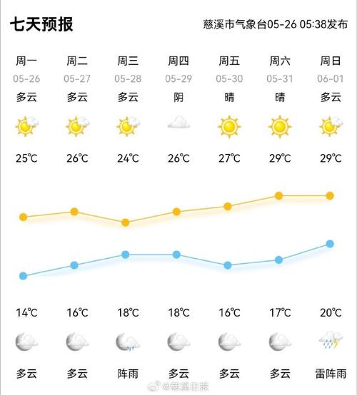51杭州天气预报，五一 杭州 天气？-第1张图片-优品飞百科