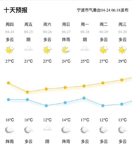 51杭州天气预报，五一 杭州 天气？-第2张图片-优品飞百科